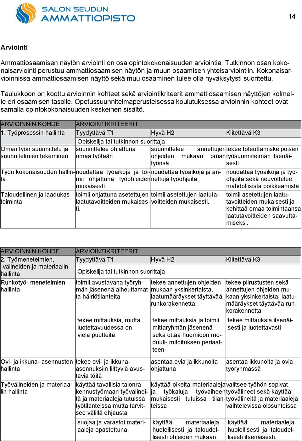 Taulukkoon on koottu arvioinnin kohteet sekä arviointikriteerit ammattiosaamisen näyttöjen kolmelle eri osaamisen tasolle.