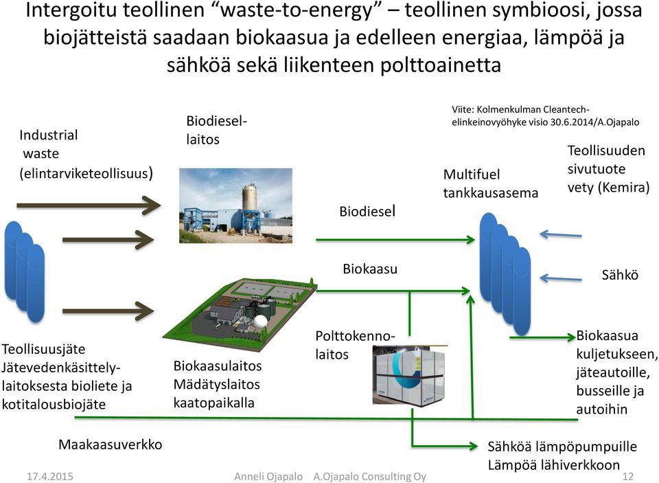 Ojapalo Multifuel tankkausasema Teollisuuden sivutuote vety (Kemira) Biokaasu Sähkö Teollisuusjäte Jätevedenkäsittelylaitoksesta bioliete ja kotitalousbiojäte