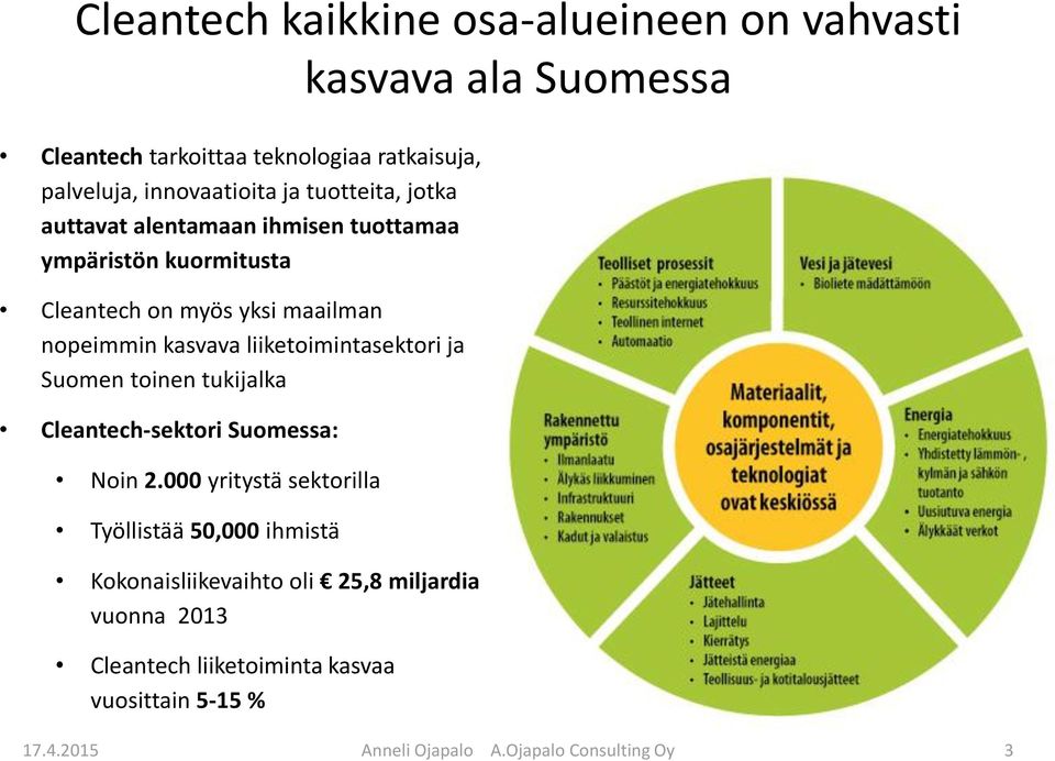 kasvava liiketoimintasektori ja Suomen toinen tukijalka Cleantech-sektori Suomessa: Noin 2.