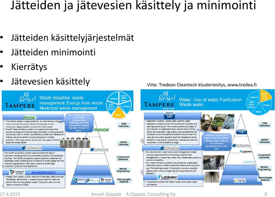 Jätevesien käsittely Viite: Tredean Cleantech