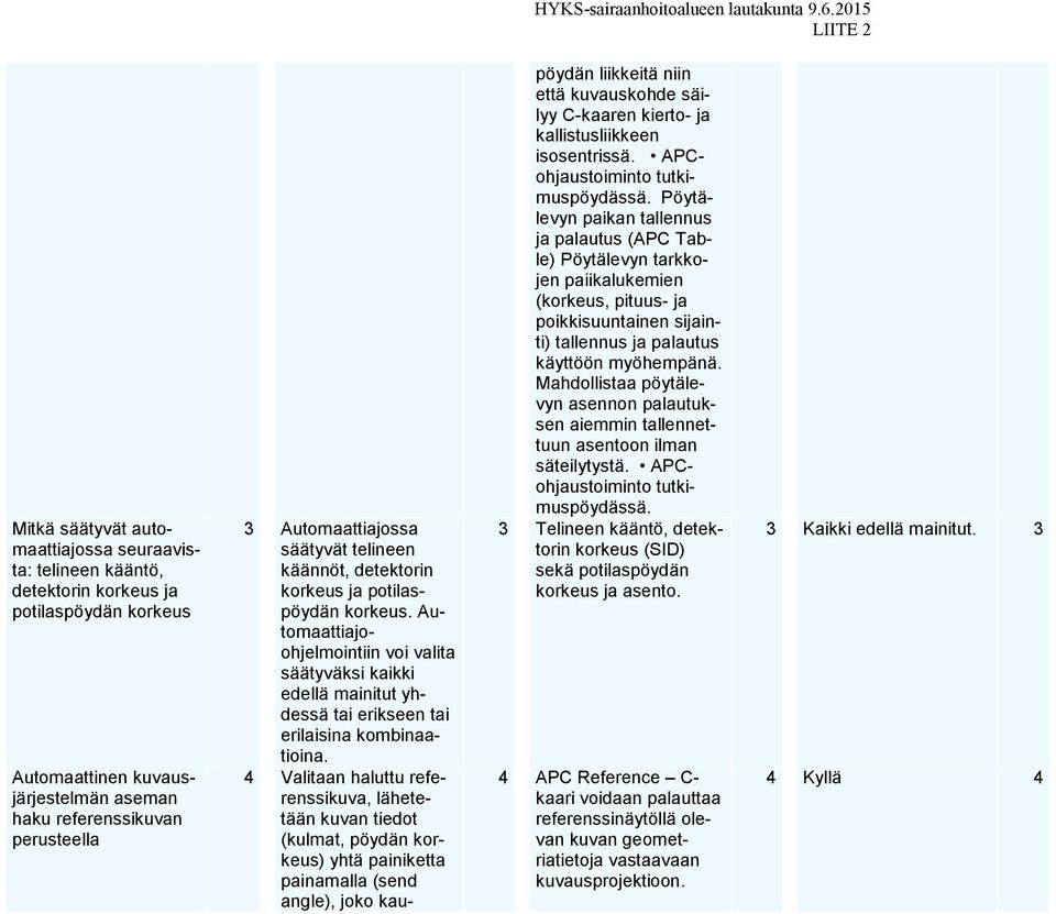 4 Valitaan haluttu referenssikuva, lähetetään kuvan tiedot (kulmat, pöydän korkeus) yhtä painiketta painamalla (send angle), joko kau- pöydän liikkeitä niin että kuvauskohde säilyy C-kaaren kierto-