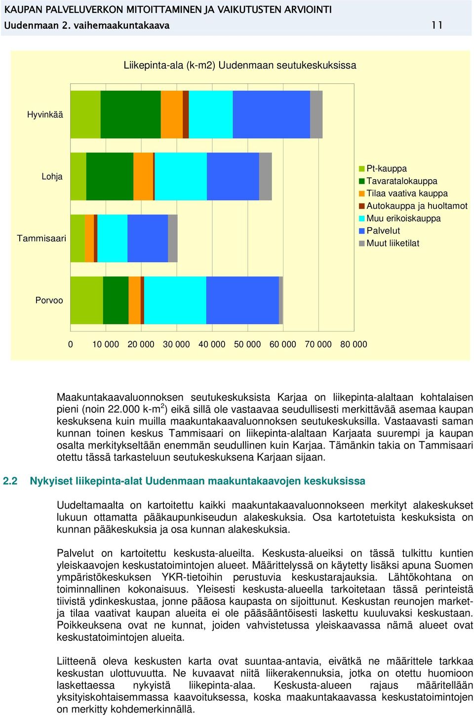 Porvoo 0 10 000 20 000 30 000 40 000 50 000 60 000 70 000 80 000 Maauntaaavaluonnosen seutuesusista Karjaa on liiepinta-alaltaan ohtalaisen pieni (noin 22.