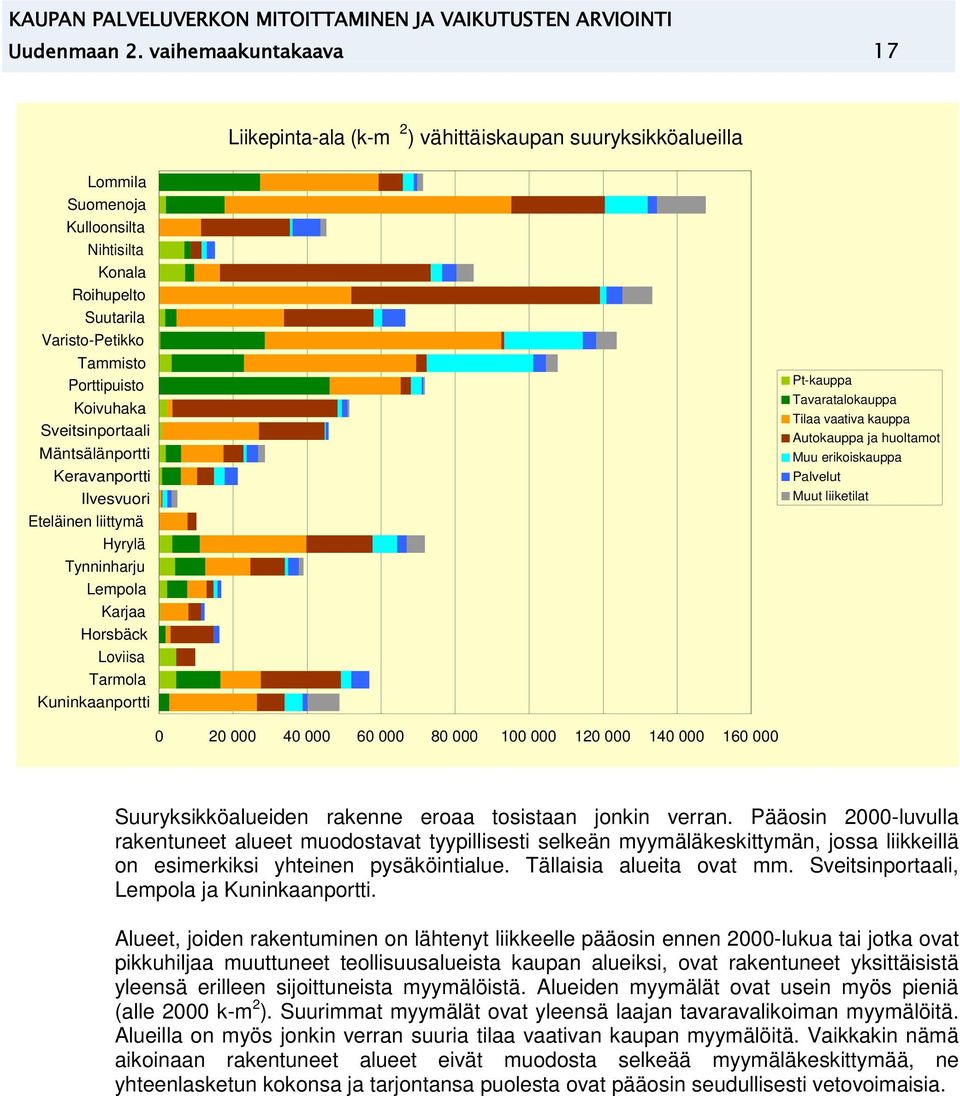 Sveitsinportaali Mäntsälänportti Keravanportti Ilvesvuori Eteläinen liittymä Hyrylä Tynninharju Lempola Karjaa Horsbäc Loviisa Tarmola Kuninaanportti Pt-auppa Tavarataloauppa Tilaa vaativa auppa