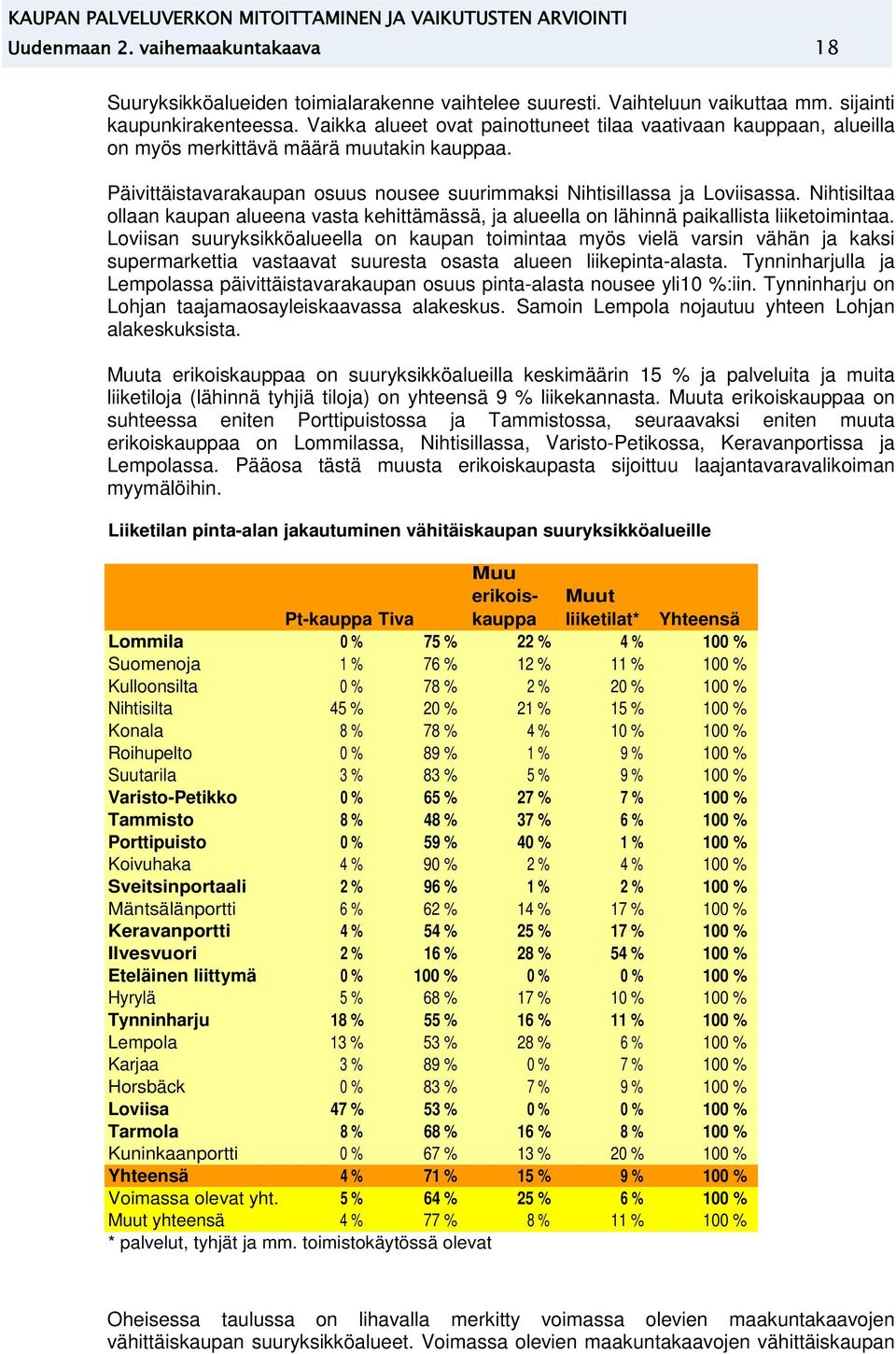 Nihtisiltaa ollaan aupan alueena vasta ehittämässä, ja alueella on lähinnä paiallista liietoimintaa.