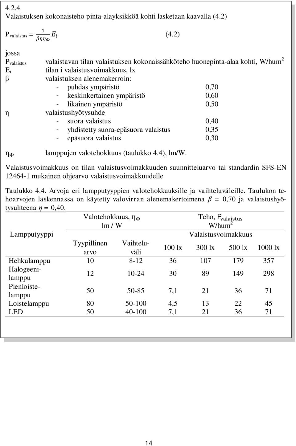 keskinkertainen ympäristö 0,60 - likainen ympäristö 0,50 valaistushyötysuhde - suora valaistus 0,40 - yhdistetty suora-epäsuora valaistus 0,35 - epäsuora valaistus 0,30 lamppujen valotehokkuus