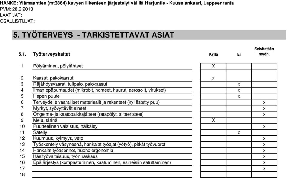 Työterveyshaitat Kyllä Ei 1 Pölyäminen, pölylähteet X 2 Kaasut, pakokaasut x 3 Räjähdysvaarat, tulipalo, palokaasut x 4 Ilman epäpuhtaudet (mikrobit, homeet, huurut, aerosolit, virukset) x 5 Hapen