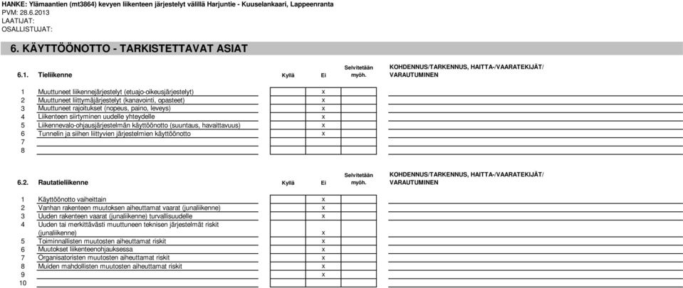 Tieliikenne Kyllä Ei 1 Muuttuneet liikennejärjestelyt (etuajo-oikeusjärjestelyt) x 2 Muuttuneet liittymäjärjestelyt (kanavointi, opasteet) x 3 Muuttuneet rajoitukset (nopeus, paino, leveys) x 4