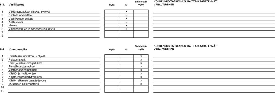 Kunnossapito Kyllä Ei 1 Pelastussuunnitelmat, - ohjeet x 2 Poistumisreitit x 3 Palo- ja pelastusharjoitukset x 4