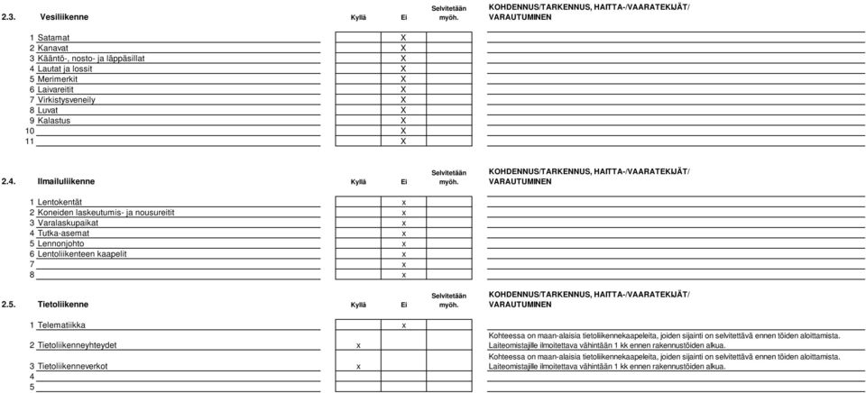 Ilmailuliikenne Kyllä Ei 1 Lentokentät x 2 Koneiden laskeutumis- ja nousureitit x 3 Varalaskupaikat x 4 Tutka-asemat x 5 