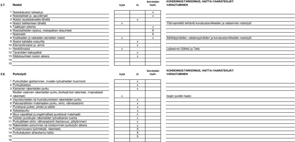 kuivatustarvikkeiden nostotyöt 9 Nostot kahdella nosturilla x 10 Elementtinostot ja -siirrot x 11 Henkilönostot x Laitesiirrot (Sähkö ja Tele) 12 Tavaroiden laskupaikat x 13 Sääolosuhteet noston