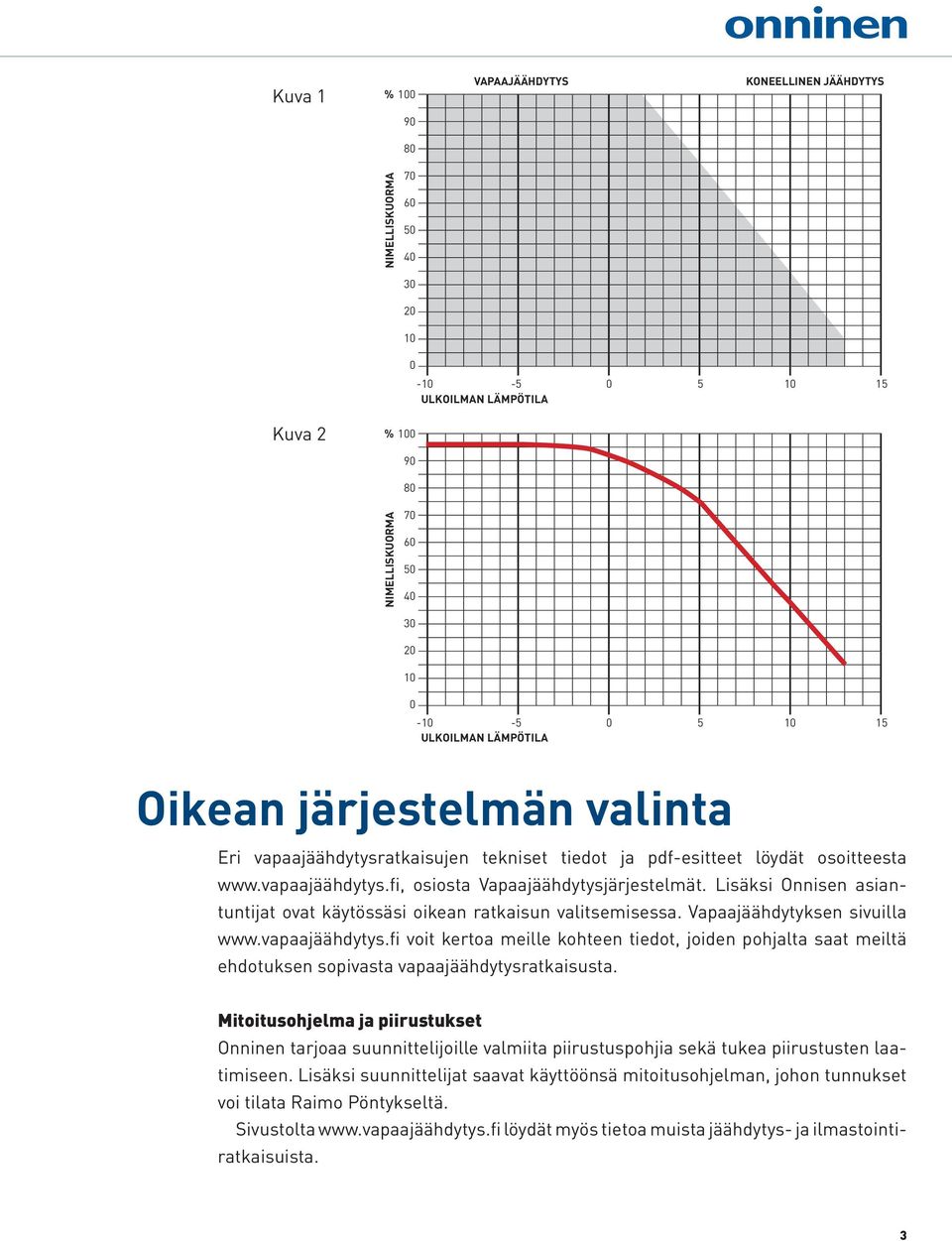 Lisäksi Onnisen asiantuntijat ovat käytössäsi oikean ratkaisun valitsemisessa. Vapaajäähdytyksen sivuilla www.vapaajäähdytys.