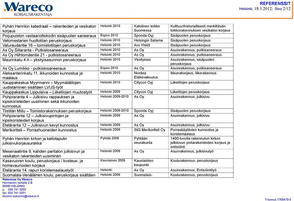 saneeraus Espoo 2010 Sponda Oyj Sisäpuolen Vetomestarien huoltotilan Helsinki 2010 Helsingin Satama Sisäpuolen Valuraudantie 16 toimistotilojen Helsinki 2010 Aro Yhtiöt Sisäpuolen As Oy Siltaranta -