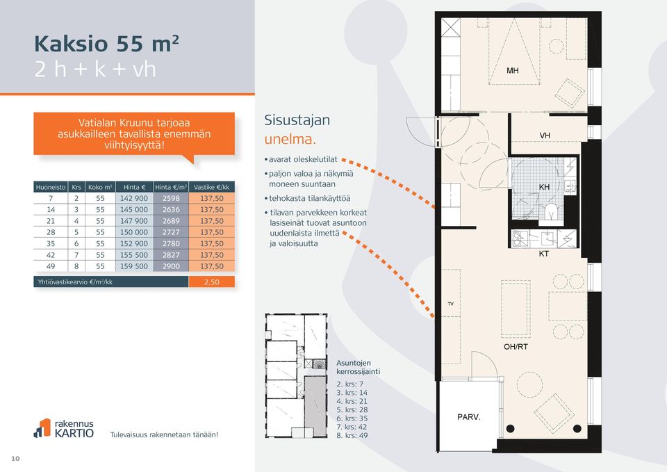 OH/RT 35 6 55 152 900 2780 137,50 42 7 55 155 500 2827 137,50 49 8 55 159 500 2900 137,50 Yhtiövastikearvio /m 2 /kk 2,50 paljon valoa ja näkymiä moneen suuntaan tehokasta tilankäyttöä tilavan