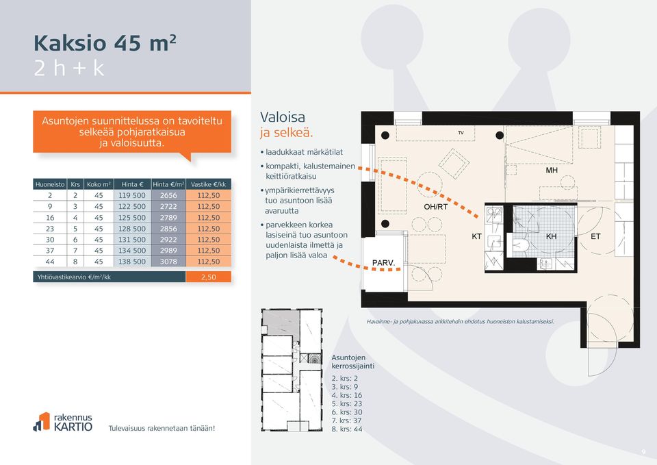2922 112,50 37 7 45 134 500 2989 112,50 44 8 45 138 500 3078 112,50 Yhtiövastikearvio /m 2 /kk 2,50 kompakti, kalustemainen keittiöratkaisu ympärikierrettävyys tuo asuntoon lisää avaruutta asunnot 2.