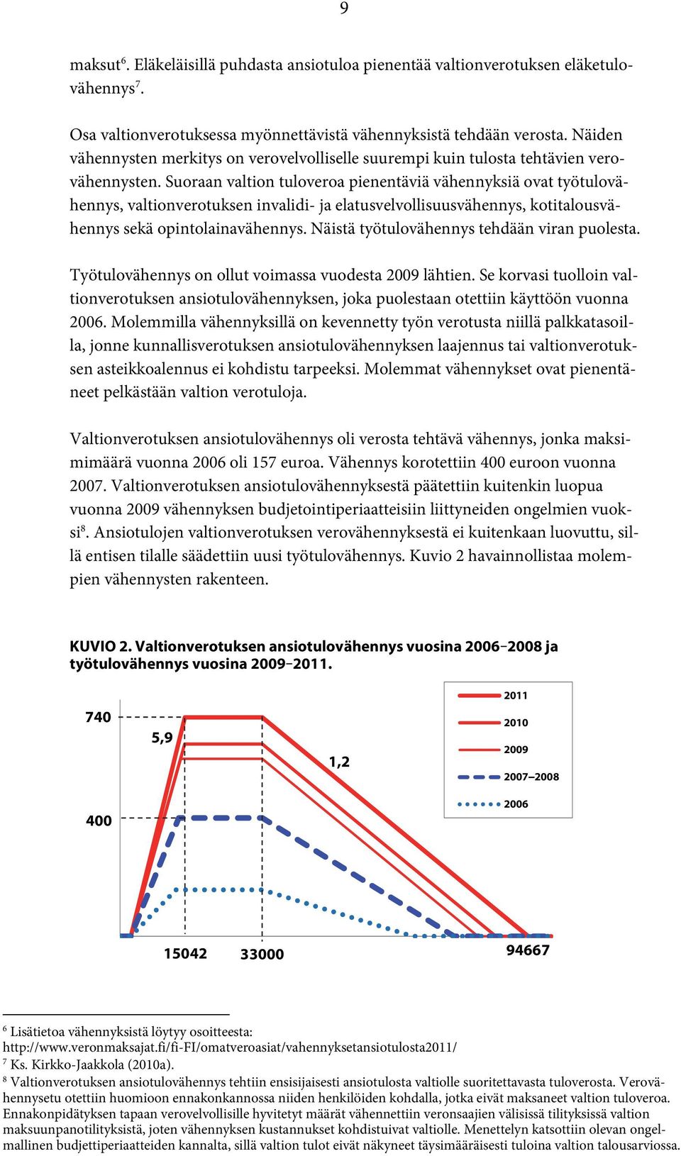 Suoraan valtion tuloveroa pienentäviä vähennyksiä ovat työtulovähennys, valtionverotuksen invalidi- ja elatusvelvollisuusvähennys, kotitalousvähennys sekä opintolainavähennys.