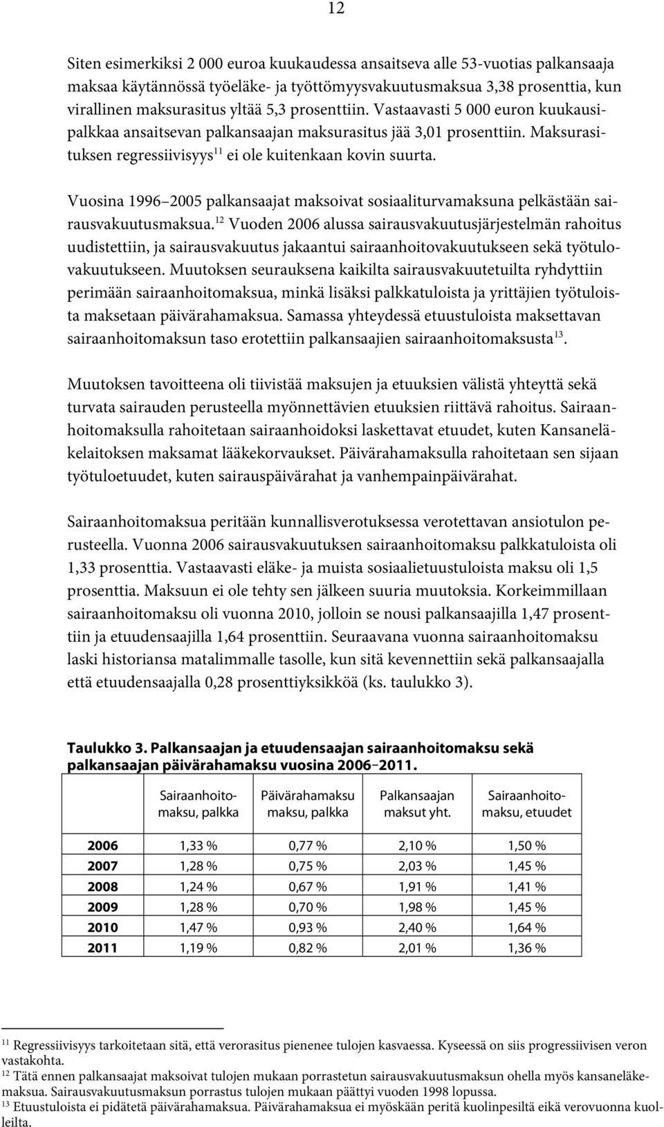 Vuosina 1996 2005 palkansaajat maksoivat sosiaaliturvamaksuna pelkästään sairausvakuutusmaksua.