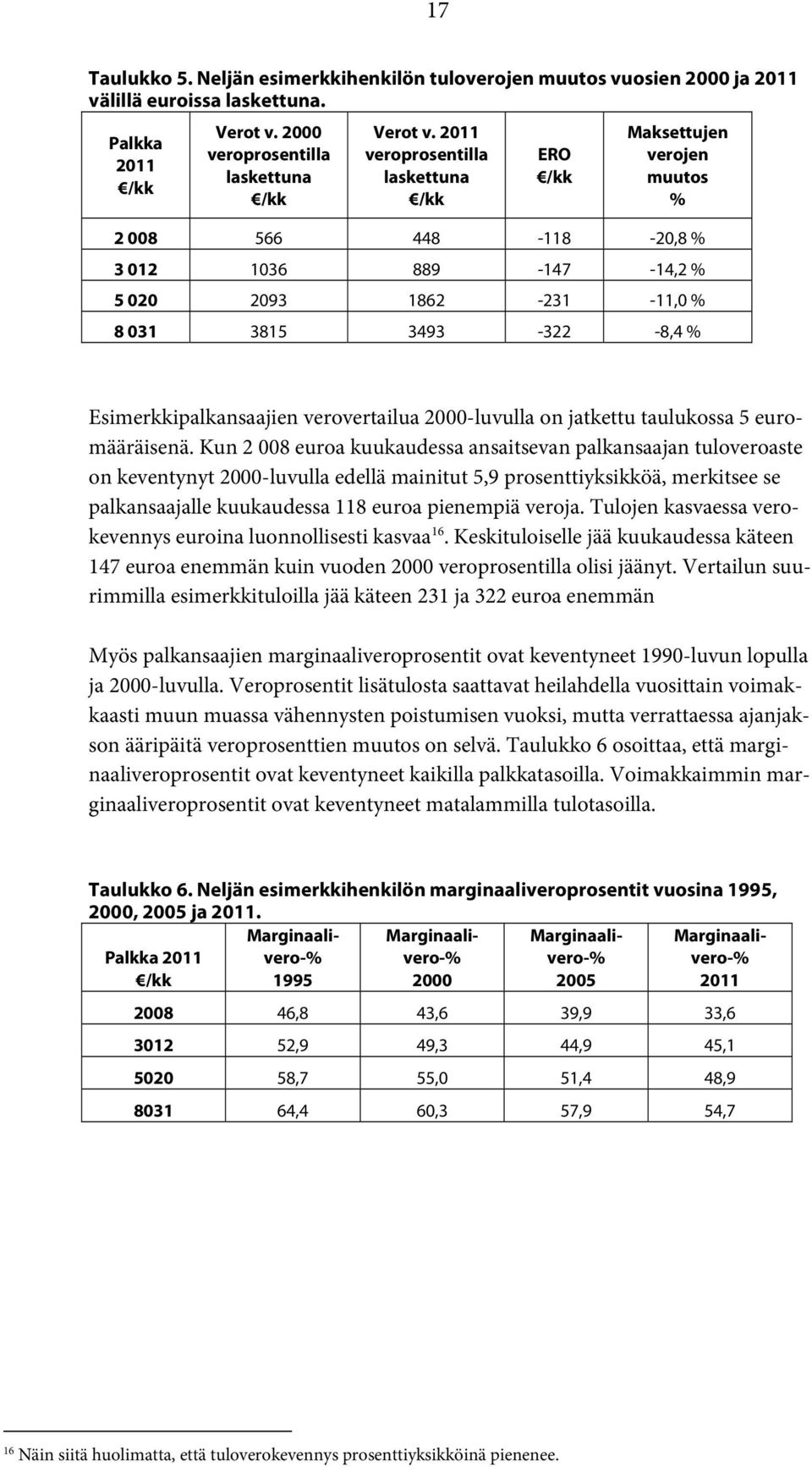 Esimerkkipalkansaajien verovertailua 2000-luvulla on jatkettu taulukossa 5 euromääräisenä.