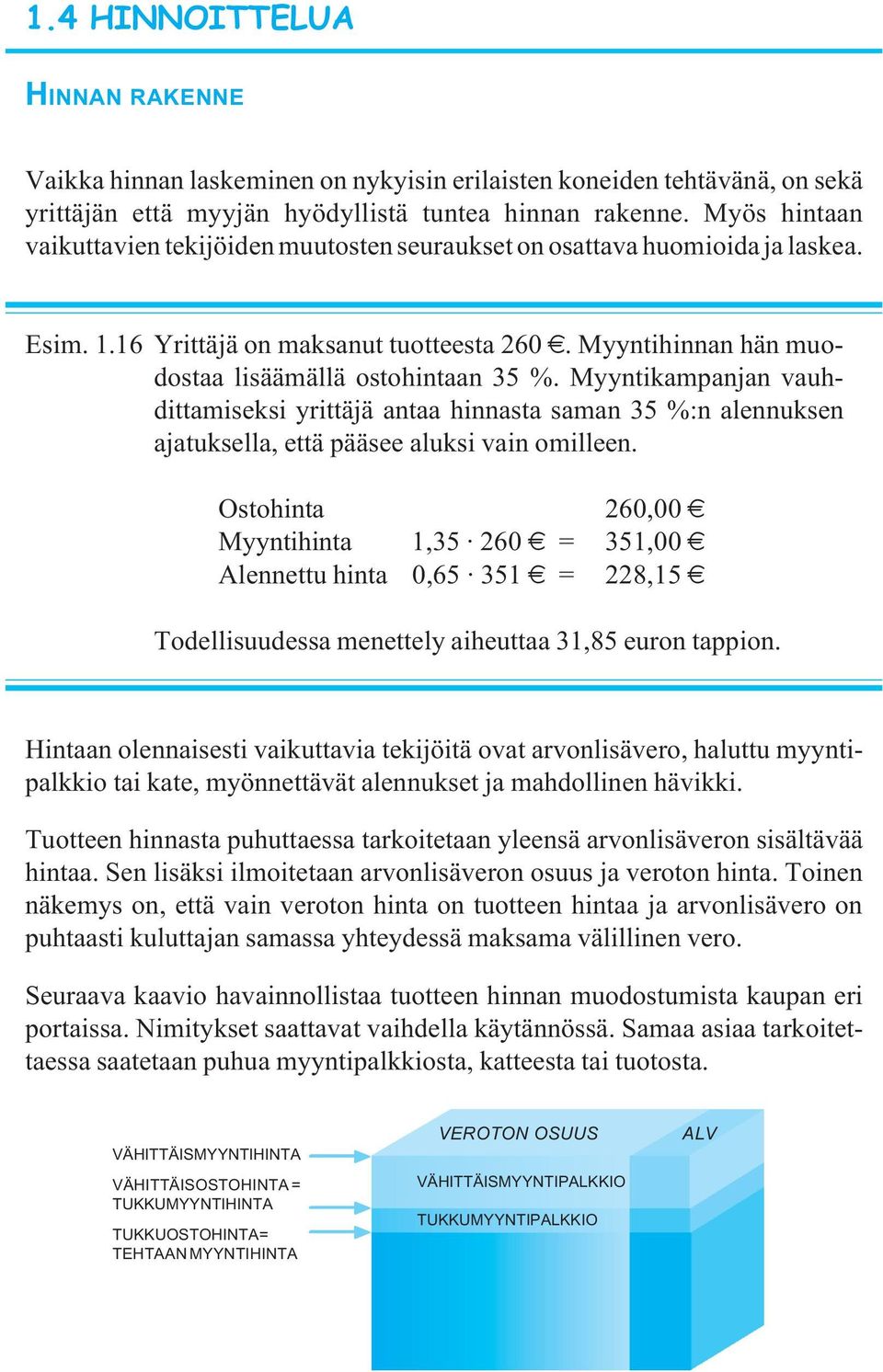 Myyntikampanjan vauhdittamiseksi yrittäjä antaa hinnasta saman 35 %:n alennuksen ajatuksella, että pääsee aluksi vain omilleen.