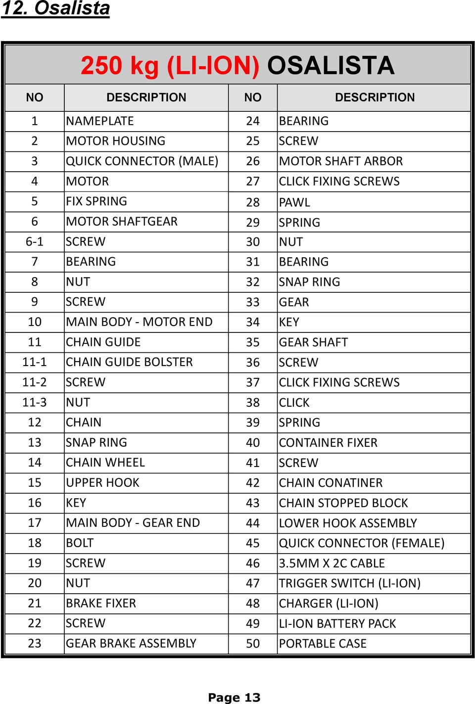 BOLSTER 36 SCREW 11-2 SCREW 37 CLICK FIXING SCREWS 11-3 NUT 38 CLICK 12 CHAIN 39 SPRING 13 SNAP RING 40 CONTAINER FIXER 14 CHAIN WHEEL 41 SCREW 15 UPPER HOOK 42 CHAIN CONATINER 16 KEY 43 CHAIN