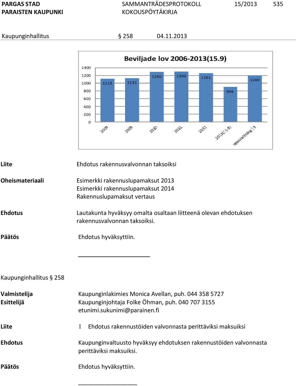 Lautakunta hyväksyy omalta osaltaan liitteenä olevan ehdotuksen rakennusvalvonnan taksoiksi. Ehdotus hyväksyttiin.