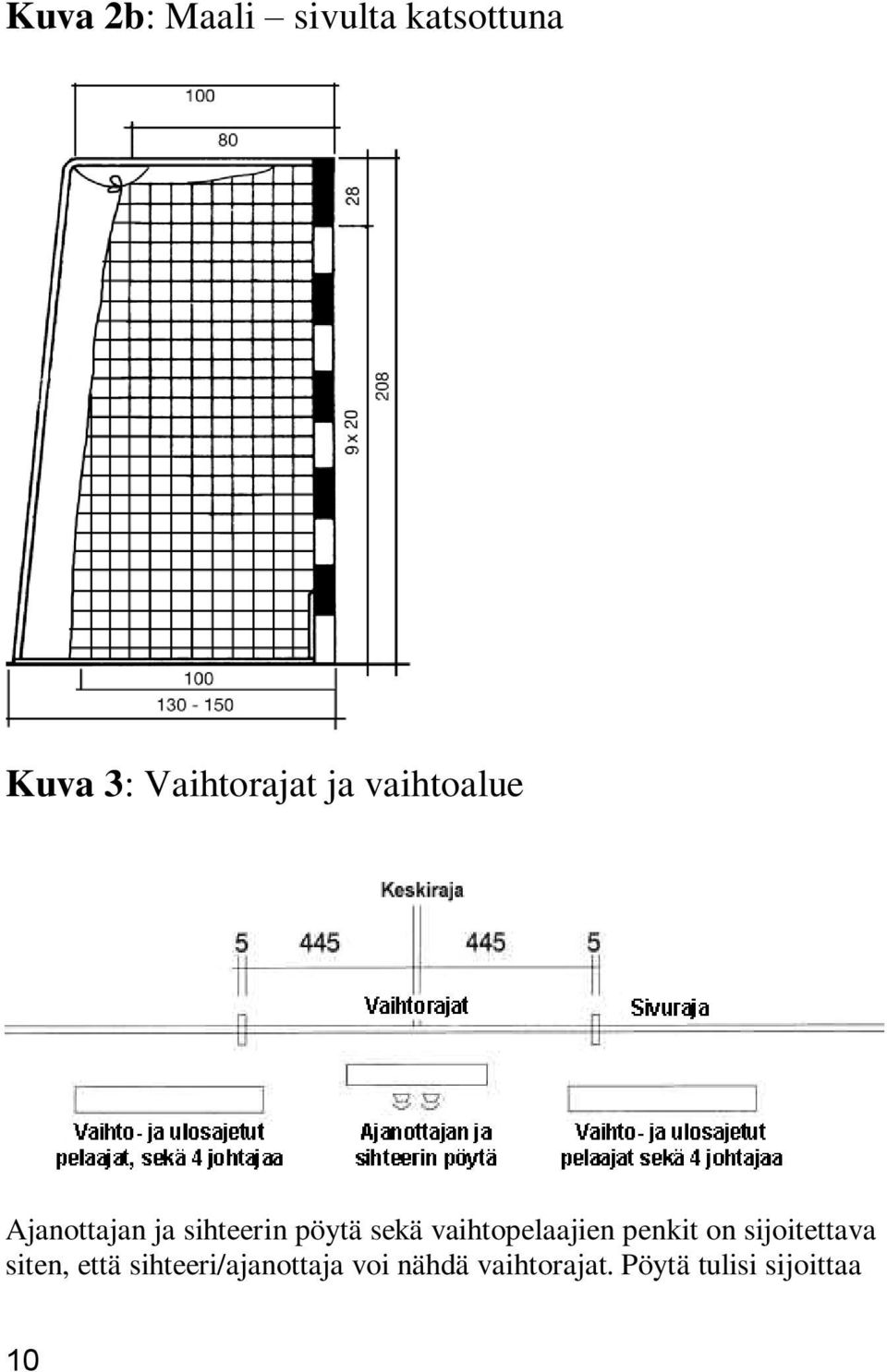 vaihtopelaajien penkit on sijoitettava siten, että