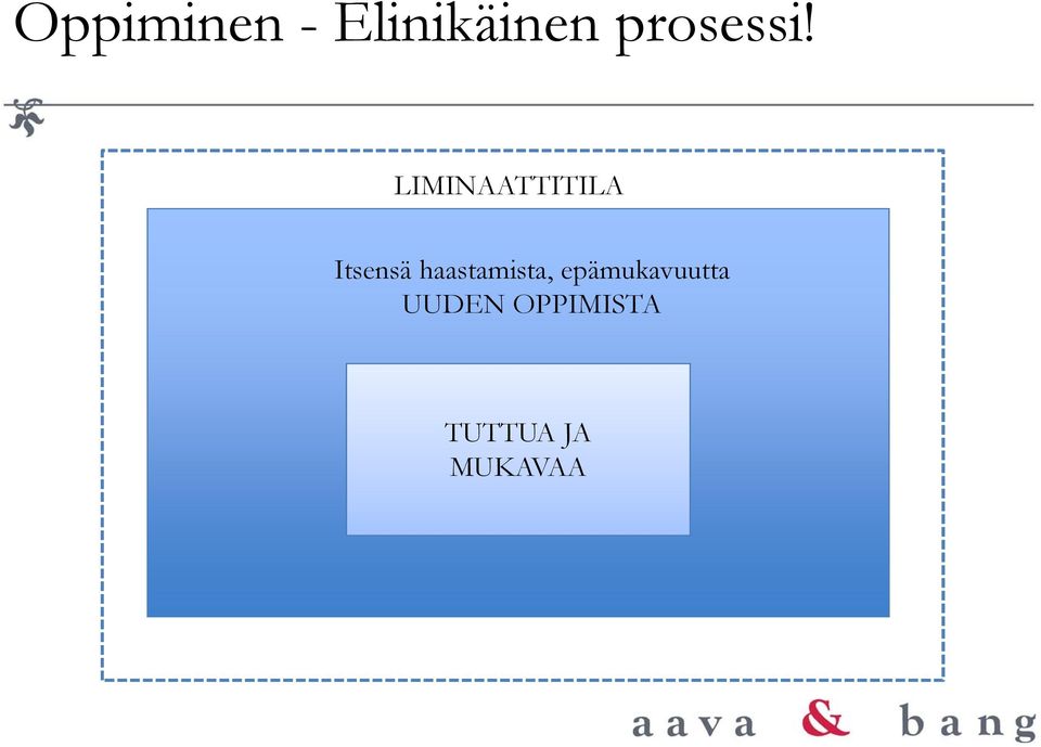 LIMINAATTITILA Itsensä