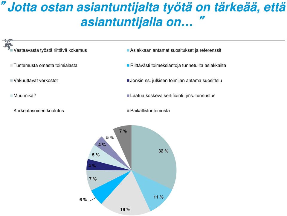 tunnetuilta asiakkailta Vakuuttavat verkostot Jonkin ns. julkisen toimijan antama suosittelu Muu mikä?