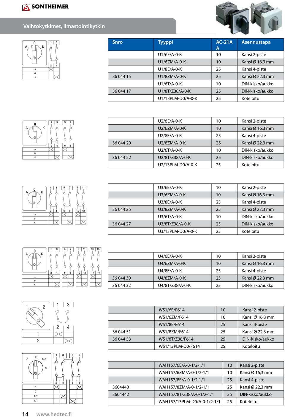 U/8T/Z38/--K 5 DIN-kisko/aukko U/3PLM-D/--K 5 Koteloitu K K U3/6E/--K Kansi -piste U3/6ZM/--K Kansi Ø 6,3 mm U3/8E/--K 5 Kansi 4-piste 36 44 5 U3/8ZM/--K 5 Kansi Ø,3 mm U3/6T/--K DIN-kisko/aukko 36