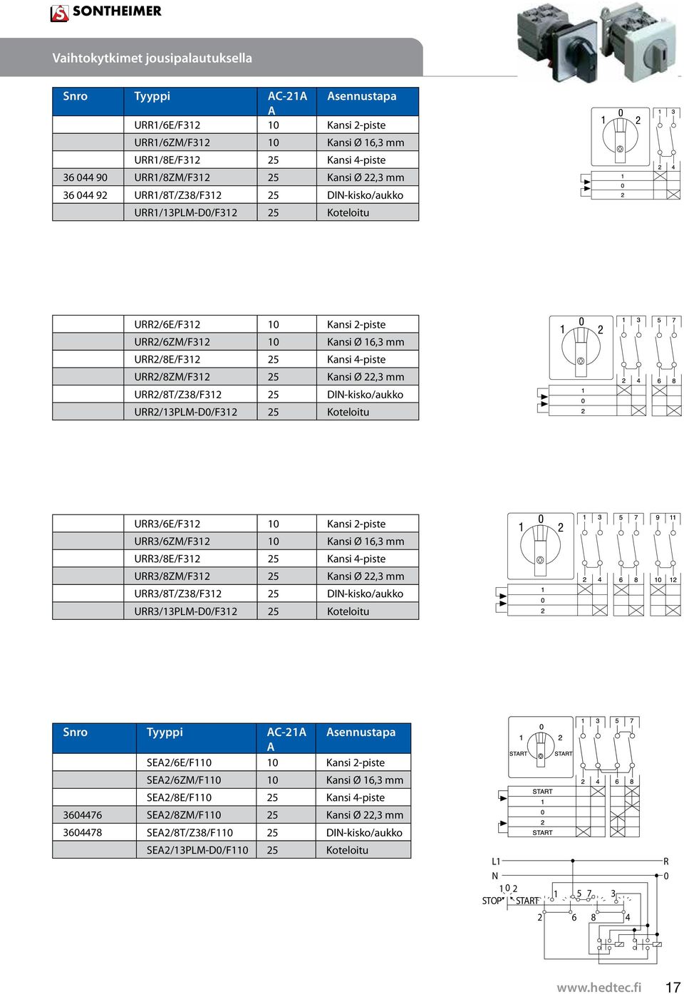 Koteloitu URR3/6E/F3 Kansi -piste URR3/6ZM/F3 Kansi Ø 6,3 mm URR3/8E/F3 5 Kansi 4-piste URR3/8ZM/F3 5 Kansi Ø,3 mm URR3/8T/Z38/F3 5 DIN-kisko/aukko URR3/3PLM-D/F3 5 Koteloitu Snro Tyyppi C-