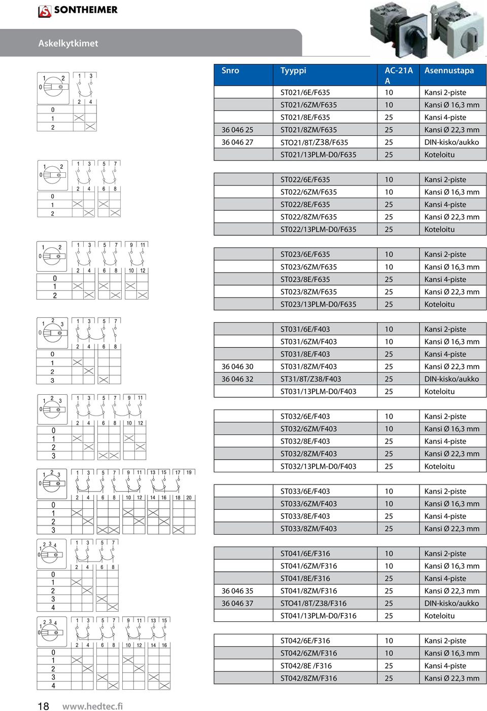 Kansi Ø 6,3 mm ST3/8E/F635 5 Kansi 4-piste ST3/8ZM/F635 5 Kansi Ø,3 mm ST3/3PLM-D/F635 5 Koteloitu 3 ST3/6E/F43 Kansi -piste ST3/6ZM/F43 Kansi Ø 6,3 mm ST3/8E/F43 5 Kansi 4-piste 36 46 3 ST3/8ZM/F43