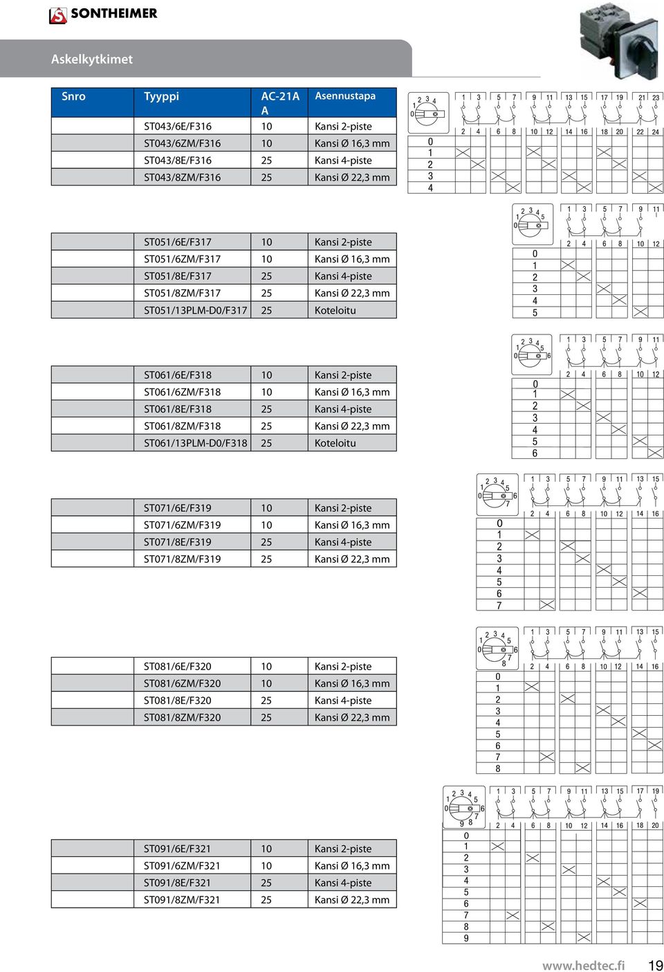 ST6/3PLM-D/F38 5 Koteloitu ST7/6E/F39 Kansi -piste ST7/6ZM/F39 Kansi Ø 6,3 mm ST7/8E/F39 5 Kansi 4-piste ST7/8ZM/F39 5 Kansi Ø,3 mm ST8/6E/F3 Kansi -piste ST8/6ZM/F3 Kansi Ø 6,3 mm ST8/8E/F3 5