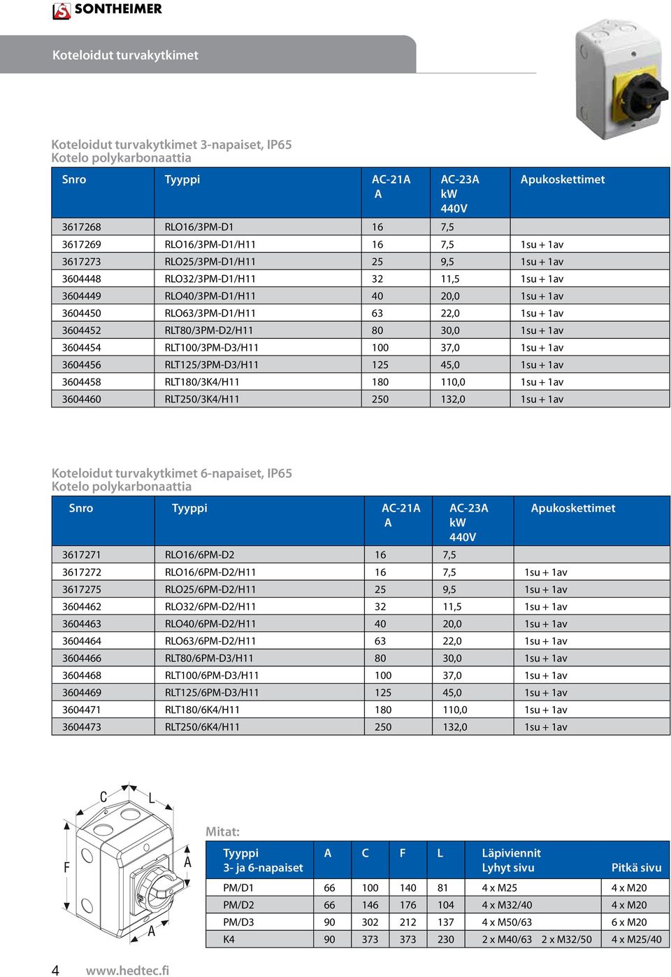 RLT5/3PM-D3/H 5 45, su + av 364458 RLT8/3K4/H 8, su + av 36446 RLT5/3K4/H 5 3, su + av Koteloidut turvakytkimet 6-napaiset, IP65 Kotelo polykarbonaattia Snro Tyyppi C- C-3 44V 3677 RLO6/6PM-D 6 7,5