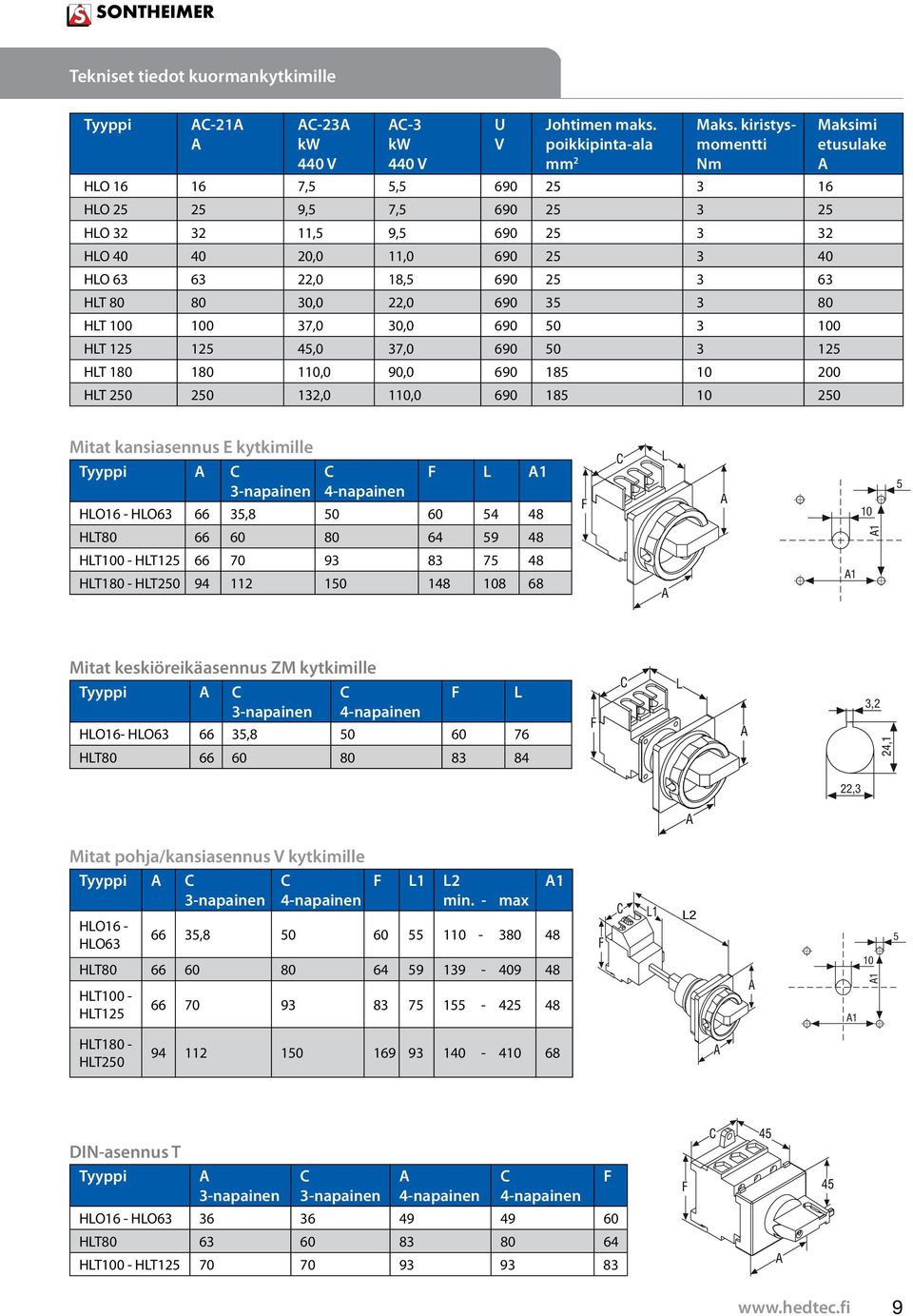 5 5 45, 37, 69 5 3 5 HLT 8 8, 9, 69 85 HLT 5 5 3,, 69 85 5 Mitat kansiasennus E kytkimille Tyyppi C 3-napainen C 4-napainen F L 5 E HLO6 - HLO63 66 35,8 5 6 54 48 HLT8 66 6 8 64 59 48 HLT - HLT5 66 7