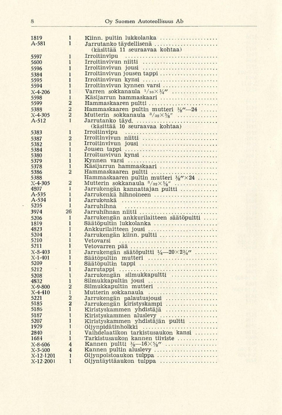 Irroitinvivun kynsi 5594 1 Irroitinvivun kynnen varsi " X-4-206 1 Varren sokkanaula Vi6xy 4 5598 1 Käsijarrun hammaskaari 5599 2 Hammaskaaren pultti 5388 2 Hammaskaaren pultin mutteri %" 24 X-4-305 2