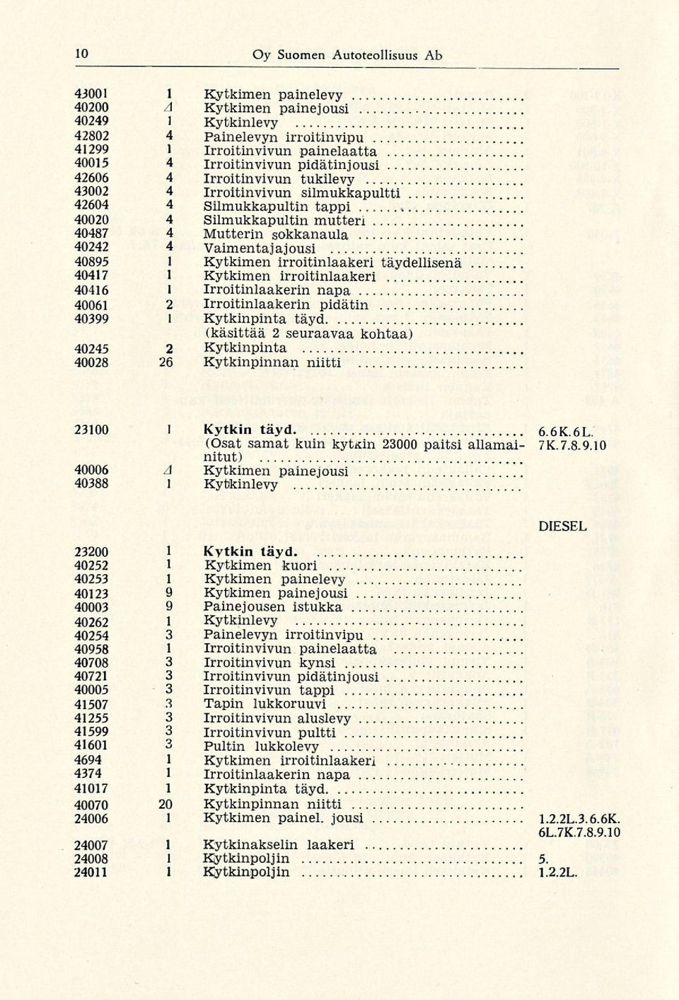 1 Kytkimen irroitinlaakeri täydellisenä 40417 1 Kytkimen irroitinlaakeri 40416 1 Irroitinlaakerin napa 40061 2 Irroitinlaakerin pidätin 40399 1 Kytkinpinta täyd (käsittää 2 seuraavaa kohtaa) 40245 2