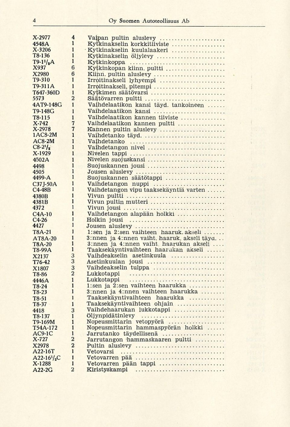 pultin aluslevy T9-310 1 Irroitinakseli lyhyempi T9-311A 1 Irroitinakseli, pitempi T647-360D 1 Kytkimen säätövarsi 5573 2 Säätövarren pultti 4AT9-148G 1 Vaihdelaatikon kansi täyd.