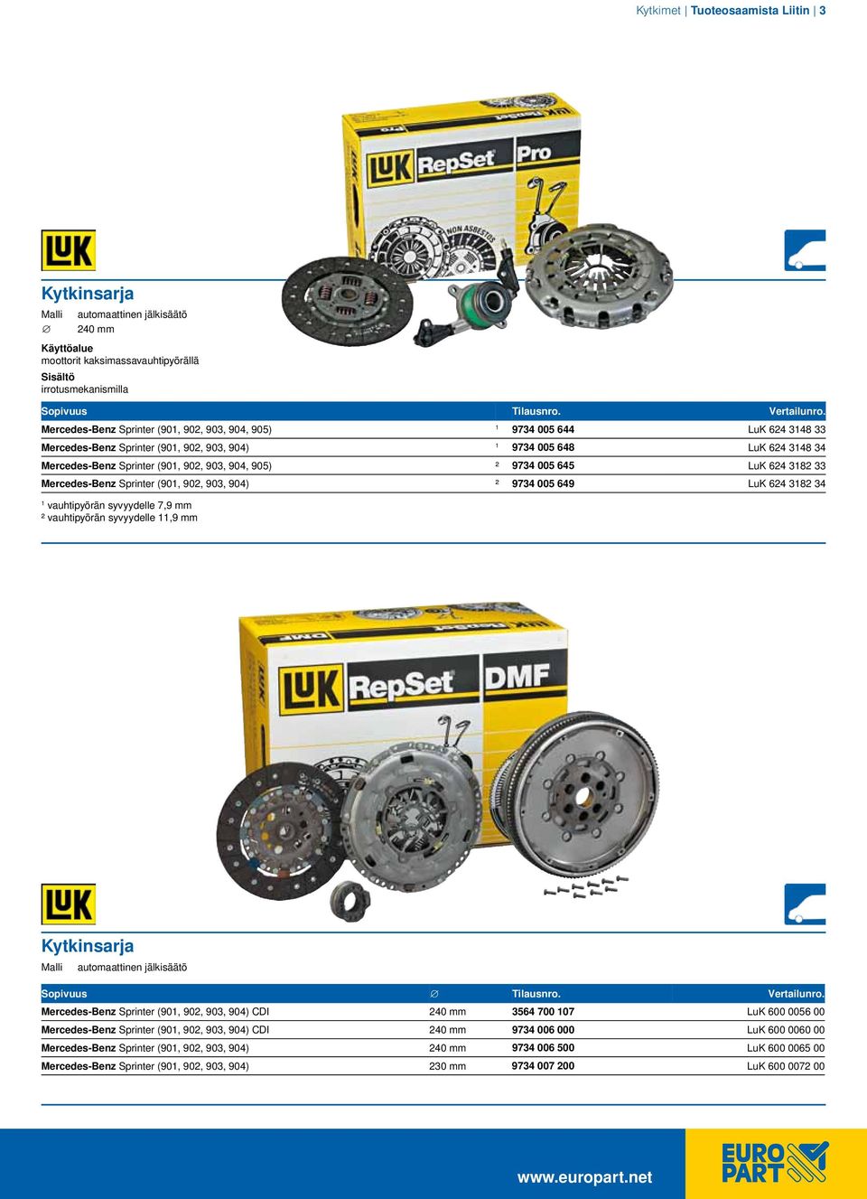 9734 005 645 LuK 624 382 33 Mercedes-Benz Sprinter (90, 902, 903, 904) ² 9734 005 649 LuK 624 382 34 vauhtipyörän syvyydelle 7,9 mm ² vauhtipyörän syvyydelle,9 mm Kytkinsarja Malli automaattinen