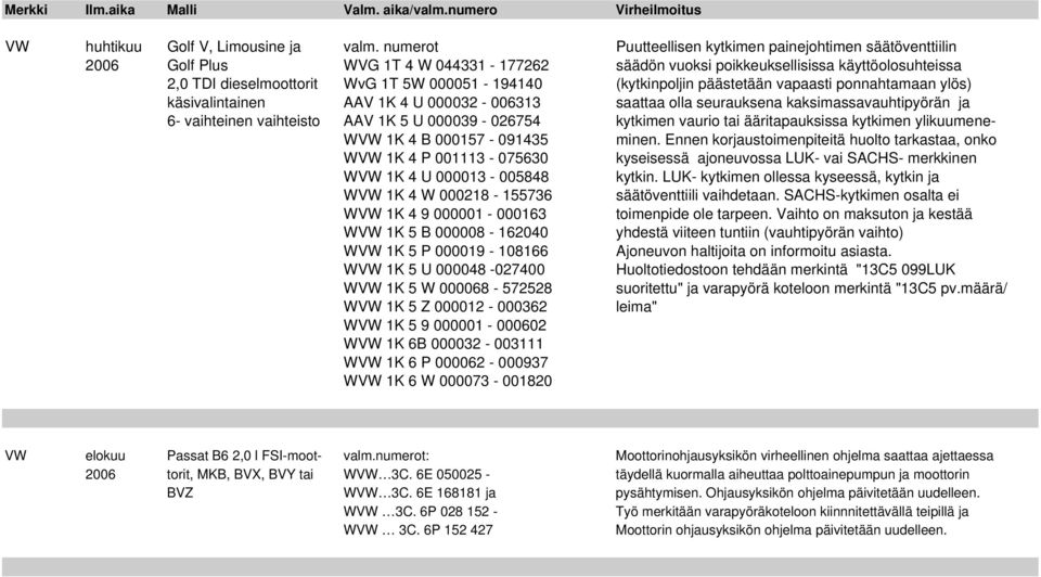 000051-194140 (kytkinpoljin päästetään vapaasti ponnahtamaan ylös) käsivalintainen AAV 1K 4 U 000032-006313 saattaa olla seurauksena kaksimassavauhtipyörän ja 6- vaihteinen vaihteisto AAV 1K 5 U