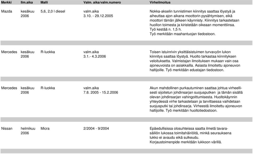 Työ merkitään maahantuojan tiedostoon. Mercedes kesäkuu R-luokka valm.aika Toisen istuinrivin yksittäisistuimen turvavyön lukon 2006 3.1.- 4.3.2006 kiinnitys saattaa löystyä.