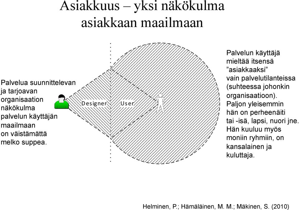 Designer User Palvelun käyttäjä mieltää itsensä asiakkaaksi vain palvelutilanteissa (suhteessa johonkin