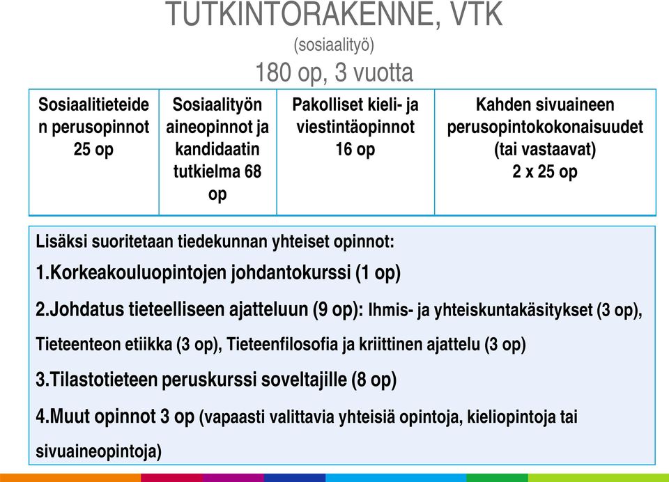 Korkeakouluopintojen johdantokurssi (1 op) 2.