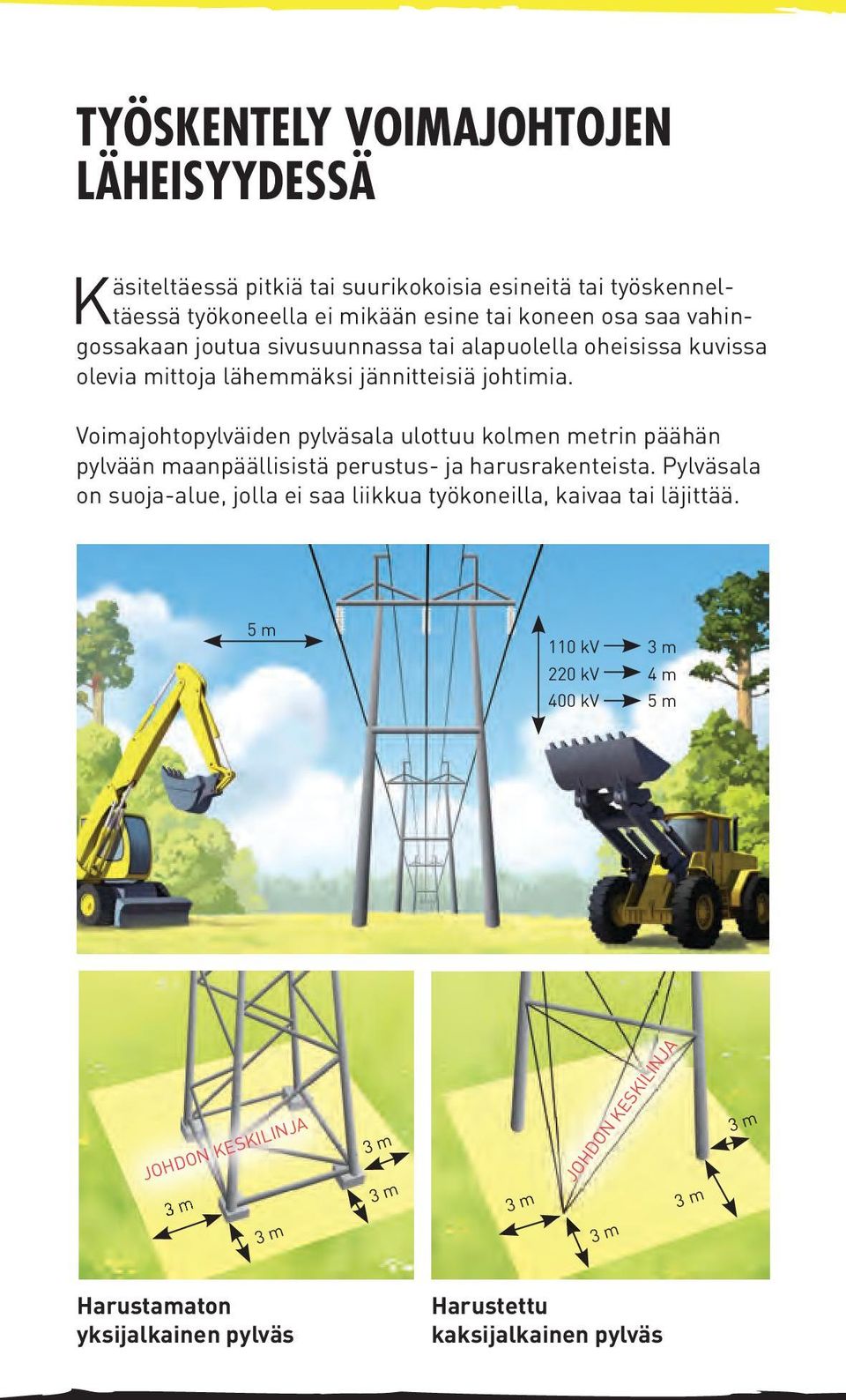 Voimajohtopylväiden pylväsala ulottuu kolmen metrin päähän pylvään maanpäällisistä perustus- ja harusrakenteista.