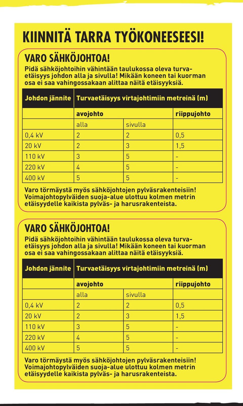 Johdon jännite Turvaetäisyys virtajohtimiin metreinä (m) avojohto alla sivulla 0,4 kv 2 2 0,5 20 kv 2 3 1,5 110 kv 3 5-220 kv 4 5-400 kv 5 5 - riippujohto Varo törmäystä myös sähköjohtojen