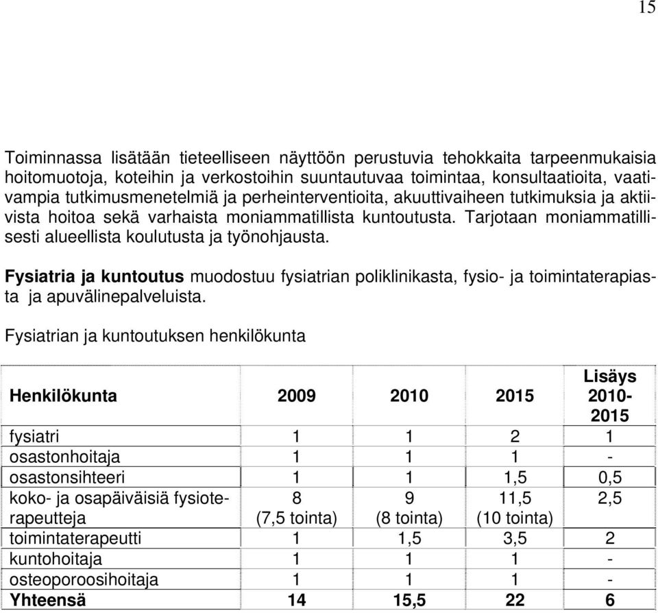 Fysiatria ja kuntoutus muodostuu fysiatrian poliklinikasta, fysio- ja toimintaterapiasta ja apuvälinepalveluista.