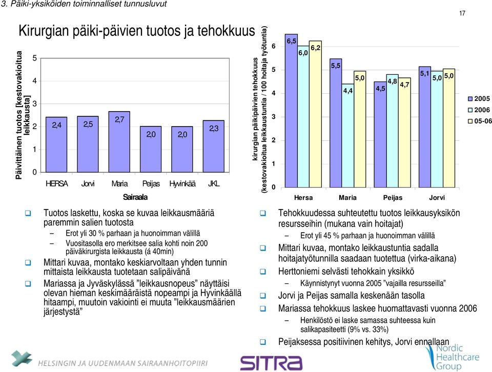 keskiarvoltaan yhden tunnin mittaista leikkausta tuotetaan salipäivänä Mariassa ja Jyväskylässä leikkausnopeus näyttäisi olevan hieman keskimääräistä nopeampi ja Hyvinkäällä hitaampi, muutoin