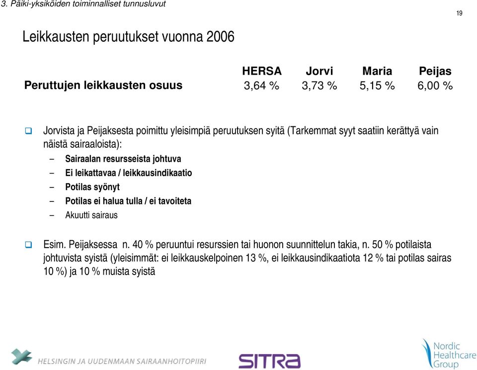 leikattavaa / leikkausindikaatio Potilas syönyt Potilas ei halua tulla / ei tavoiteta Akuutti sairaus Esim. Peijaksessa n.