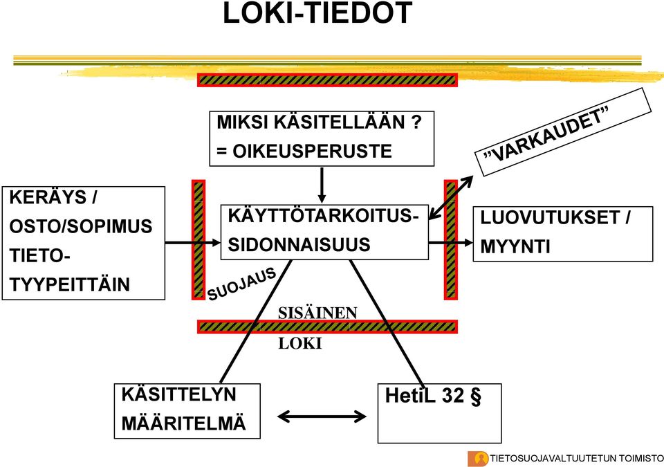 SISÄINEN LOKI KERÄYS / OSTO/SOPIMUS TIETO-