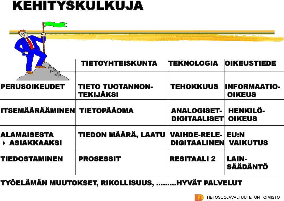 DIGITAALISET OIKEUS ALAMAISESTA ASIAKKAAKSI TIEDON MÄÄRÄ, LAATU VAIHDE-RELE- EU:N DIGITAALINEN