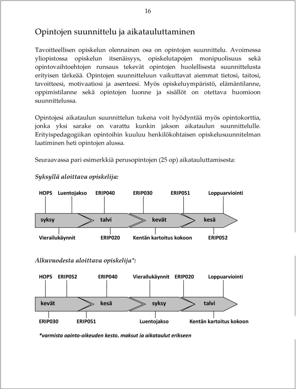 Opintojen suunnitteluun vaikuttavat aiemmat tietosi, taitosi, tavoitteesi, motivaatiosi ja asenteesi.