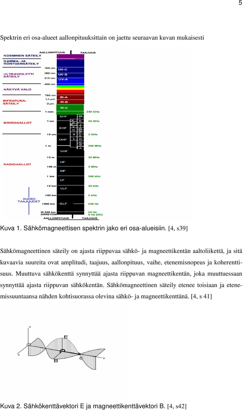 vaihe, etenemisnopeus ja koherenttisuus. Muuttuva sähkökenttä synnyttää ajasta riippuvan magneettikentän, joka muuttuessaan synnyttää ajasta riippuvan sähkökentän.